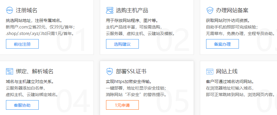 建站流程步骤图解