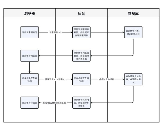 流程网站基本建设包括_建立网站流程图_建设的基本流程网站