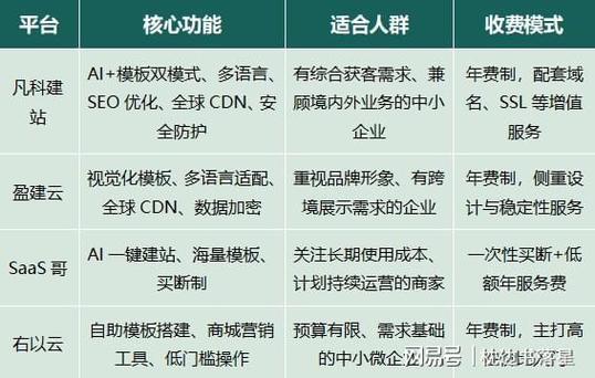 中小企业做网站