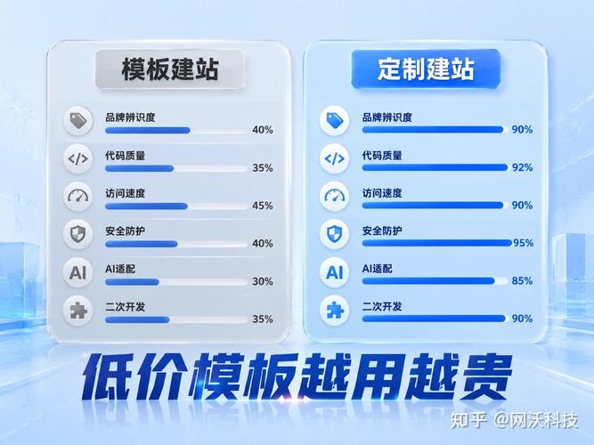 中小企业做网站