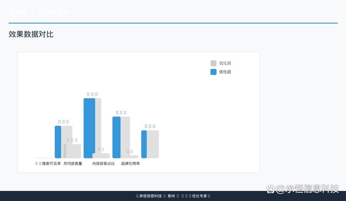 中小企业做网站