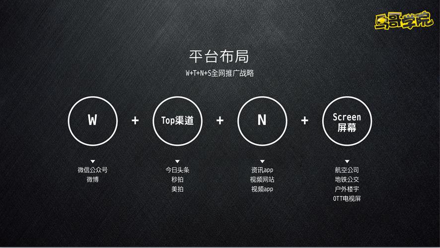 中小企业做网站
