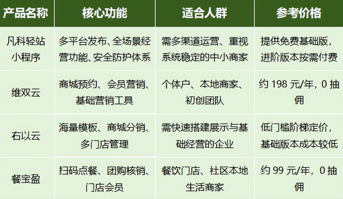 免费做网站