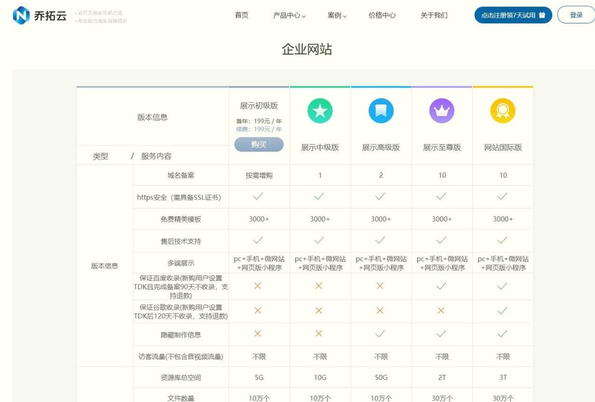 小白如何做网站